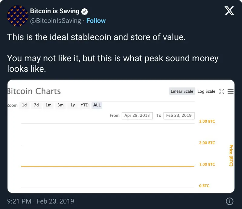 @BitcoinIsSaving's flat 1 BTC = 1 BTC chart, 23 Feb 2019